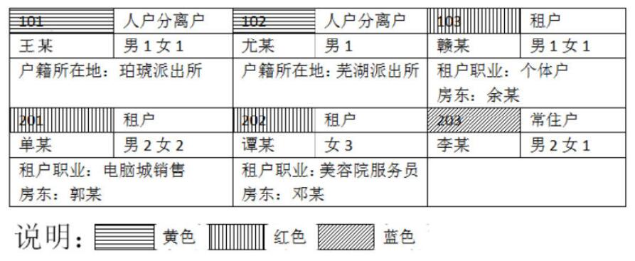 ʡ2021񾯲쌣I(y)ĿԇV