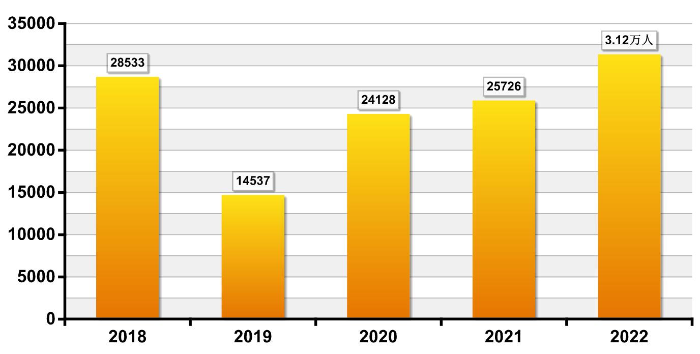 20223.12f ^ȥL5500