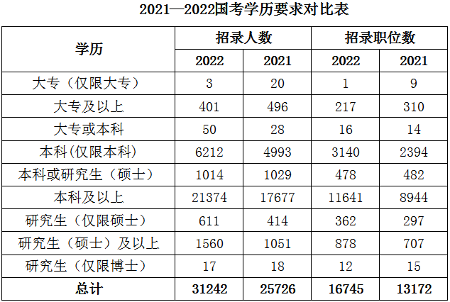 2022ҹ(w)TԇɣW(xu)vW(xu)λ