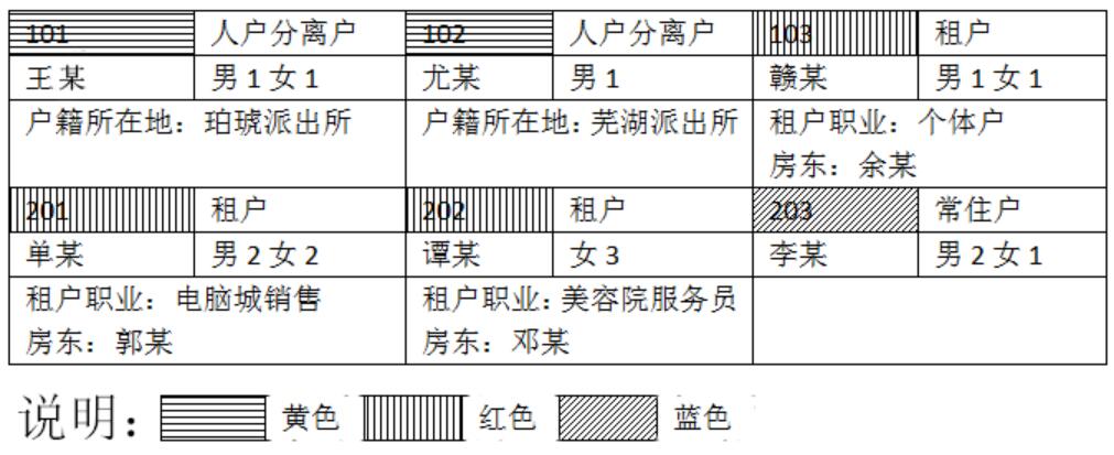 2022ȹC(j)P(gun)񾯲λI(y)ĿPԇԇV