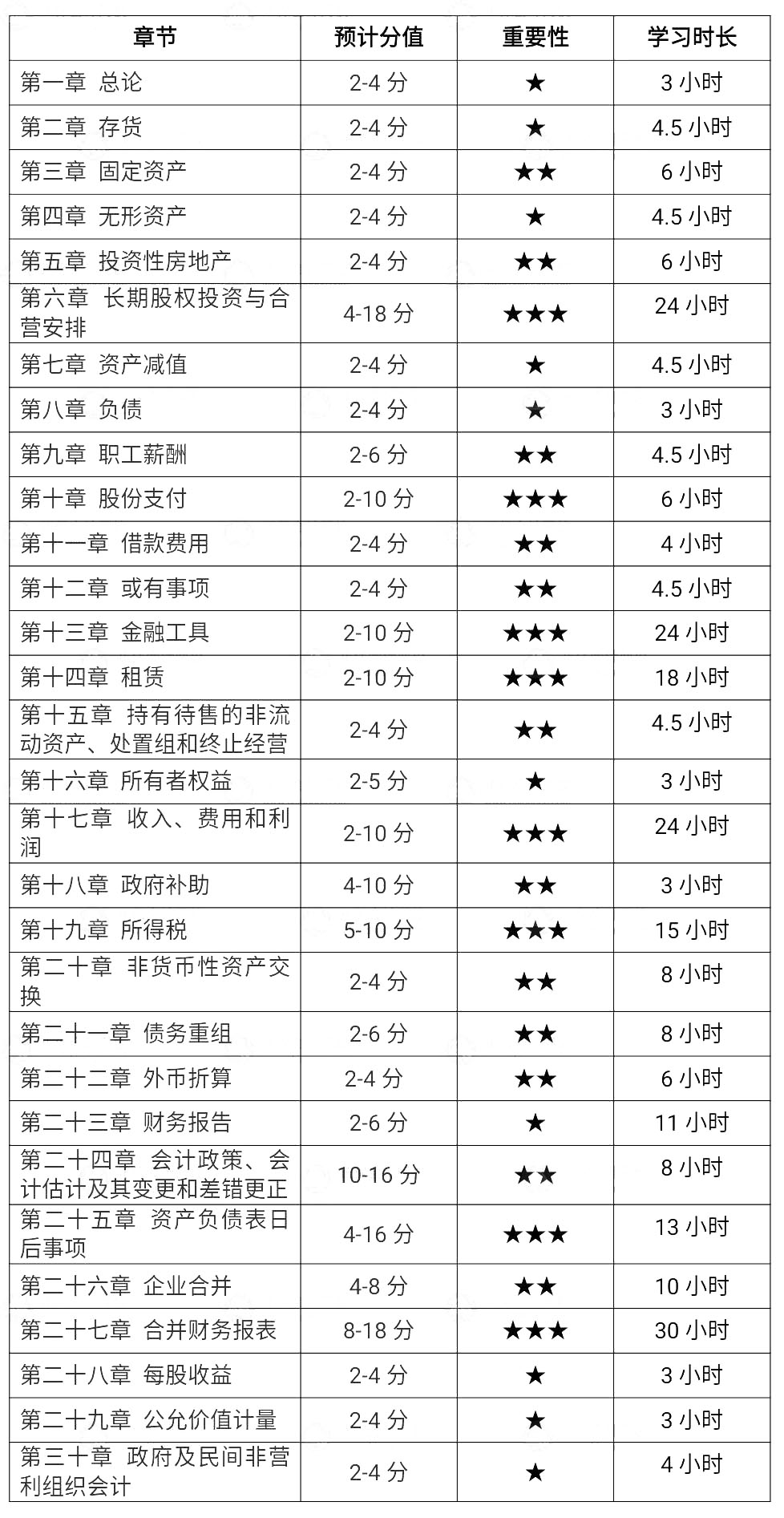 2022ע(hu)(hu)Ӌ(j)¹(ji)W(xu)(x)r(sh)L(zhng)A(ch)^ÿ