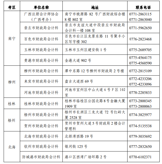 2022Vʡע(c)(hu)Ӌ(j)ȫ(gu)y(tng)һԇ(bo)(jin)