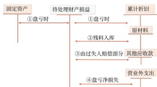 2022CPAӋlc̶Ya(chn)